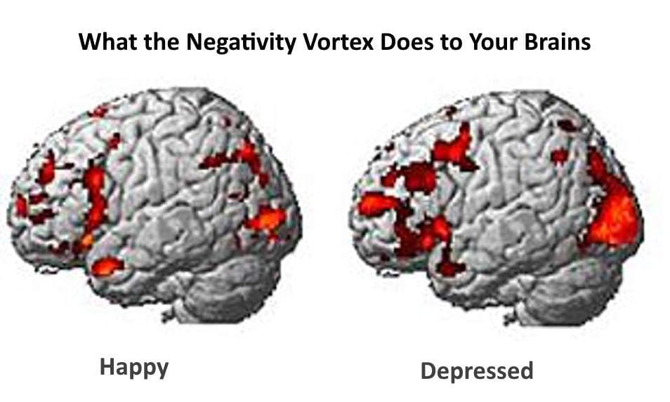 negative vortex